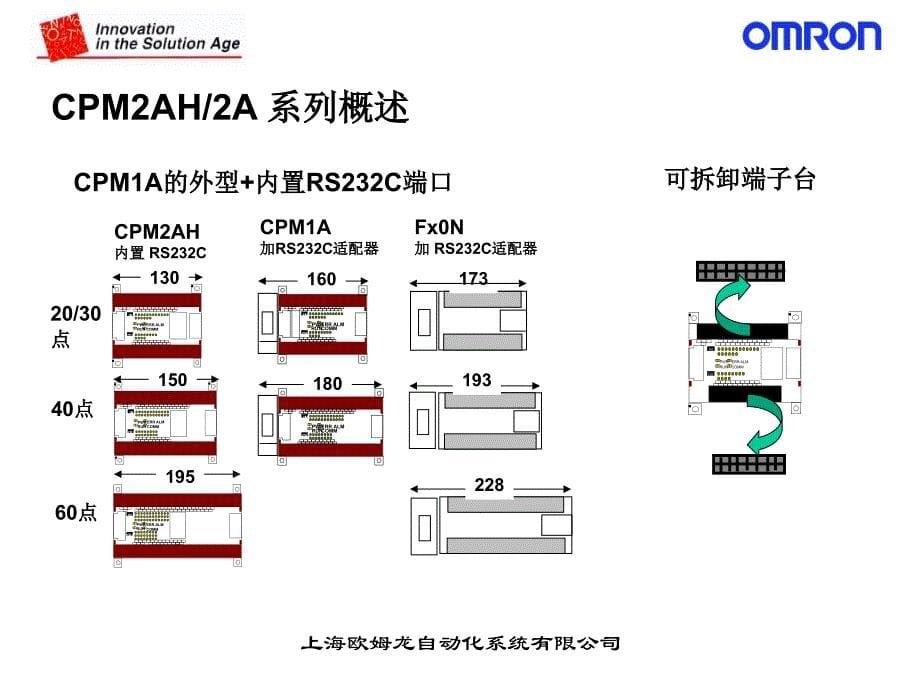 欧姆龙cpm2ah(新)_第5页