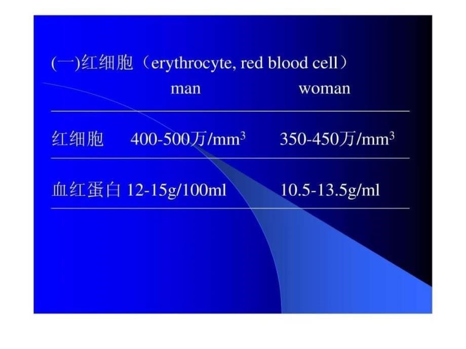 生理学血液循环ppt培训课件_第5页