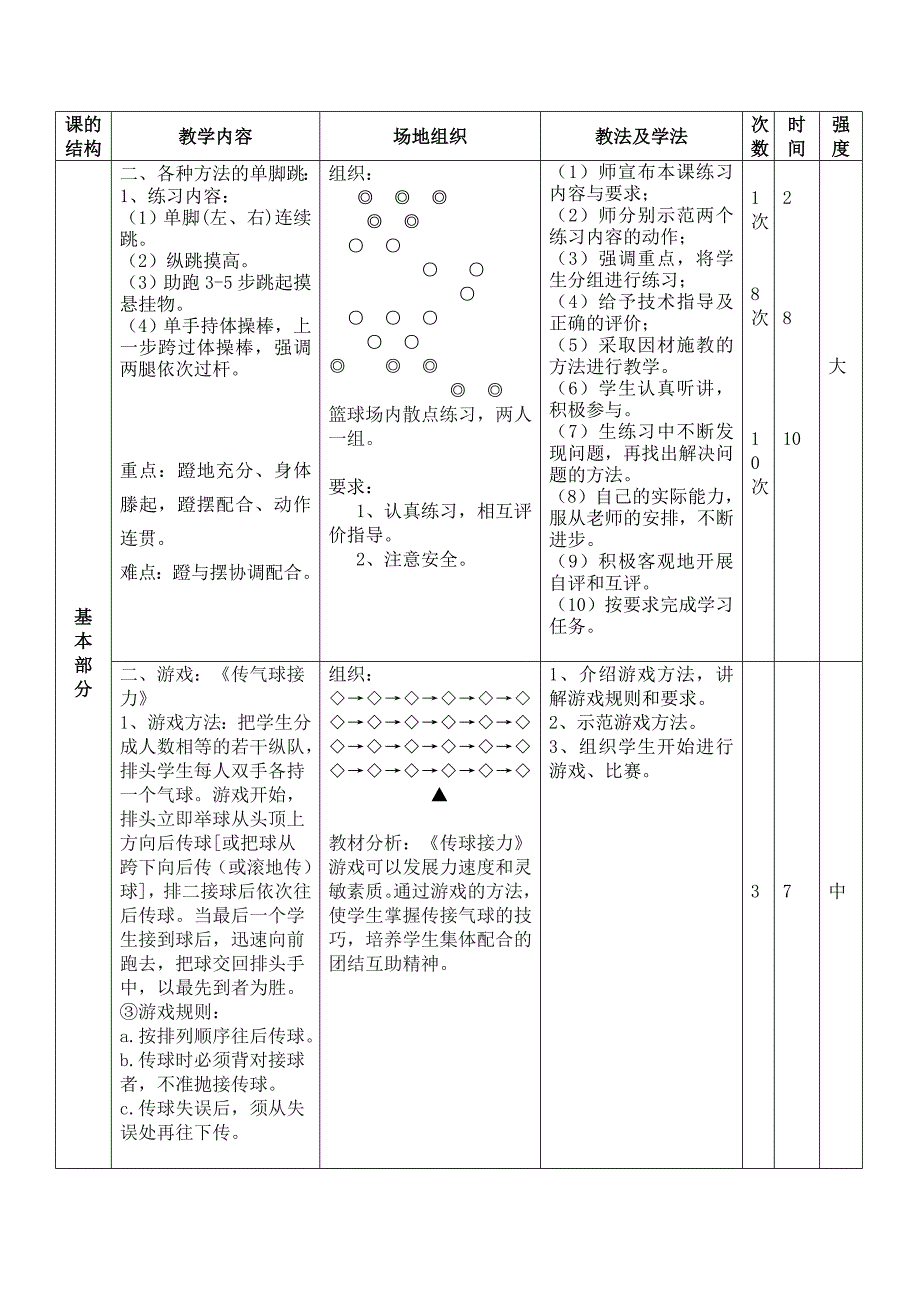 小学体育《跨越式跳高》教案1_第2页