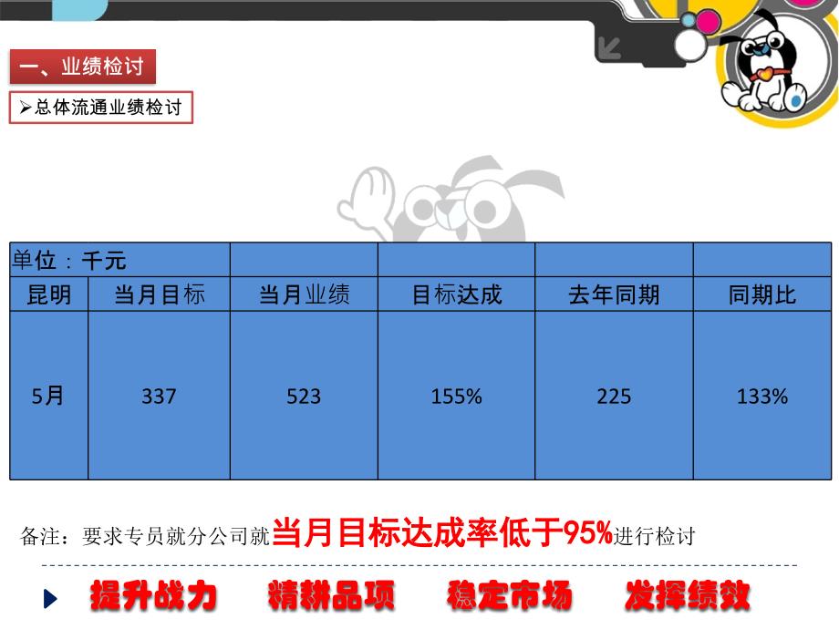 五月绩效会议_第3页