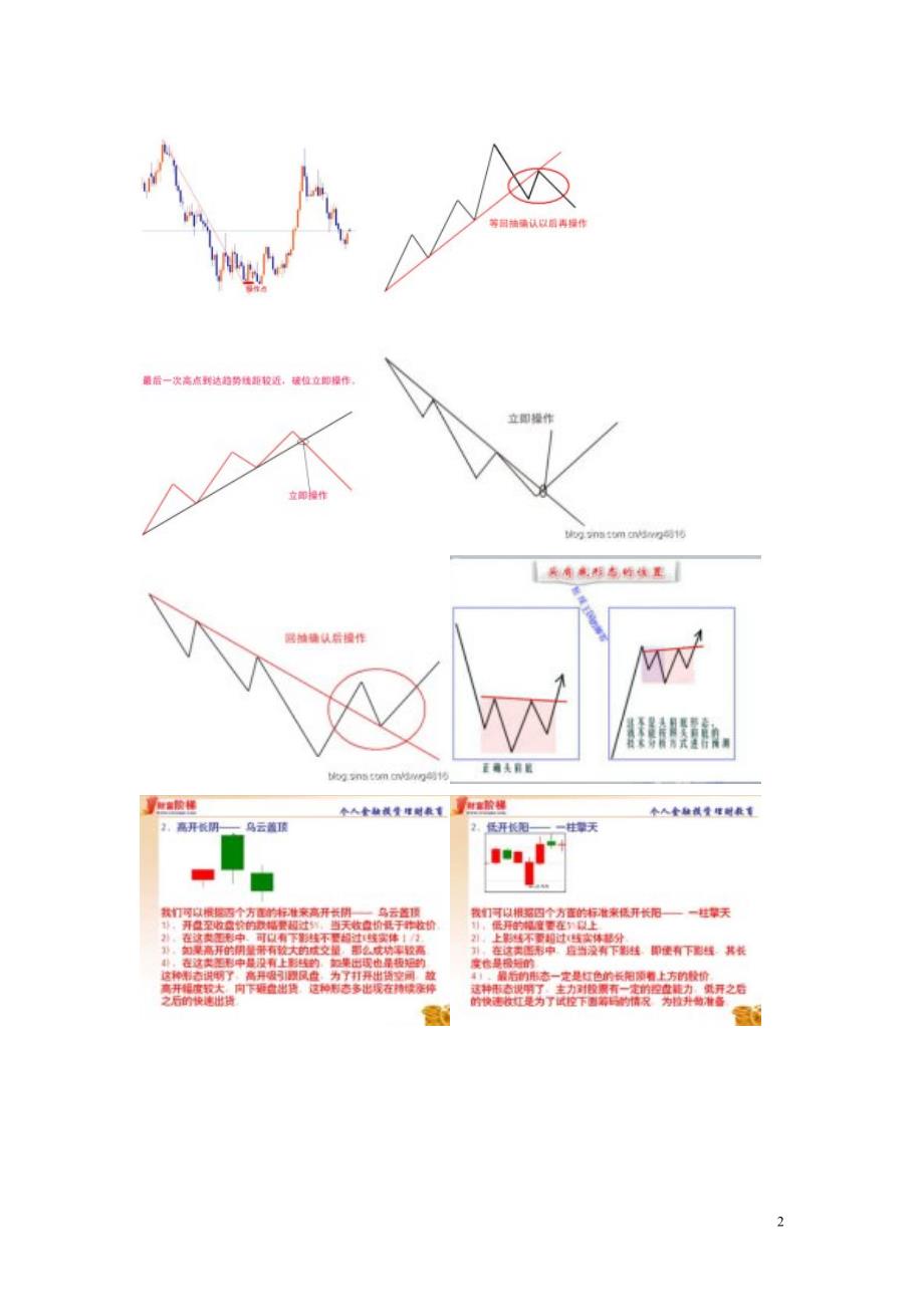 常用趋势图谱_第2页