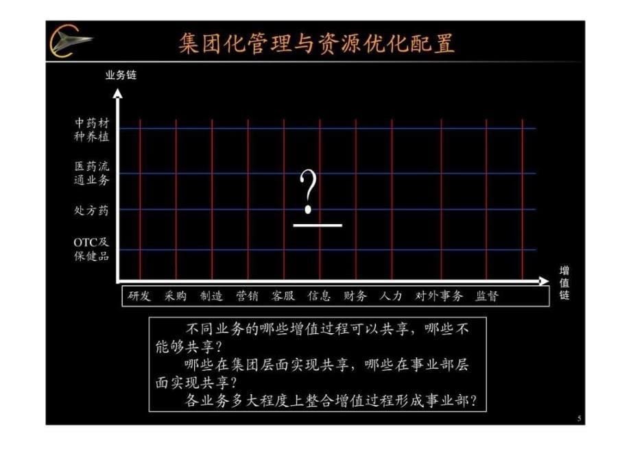 （九略汇仁集团战略咨询项目）汇仁集团架构及管理模式ppt培训课件_第5页