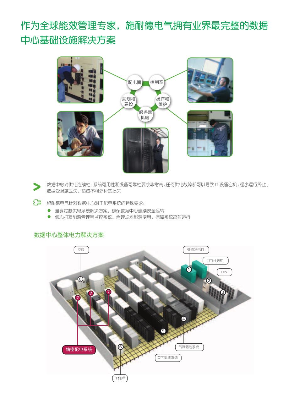 数据中心精密配电系统解决方案_第2页