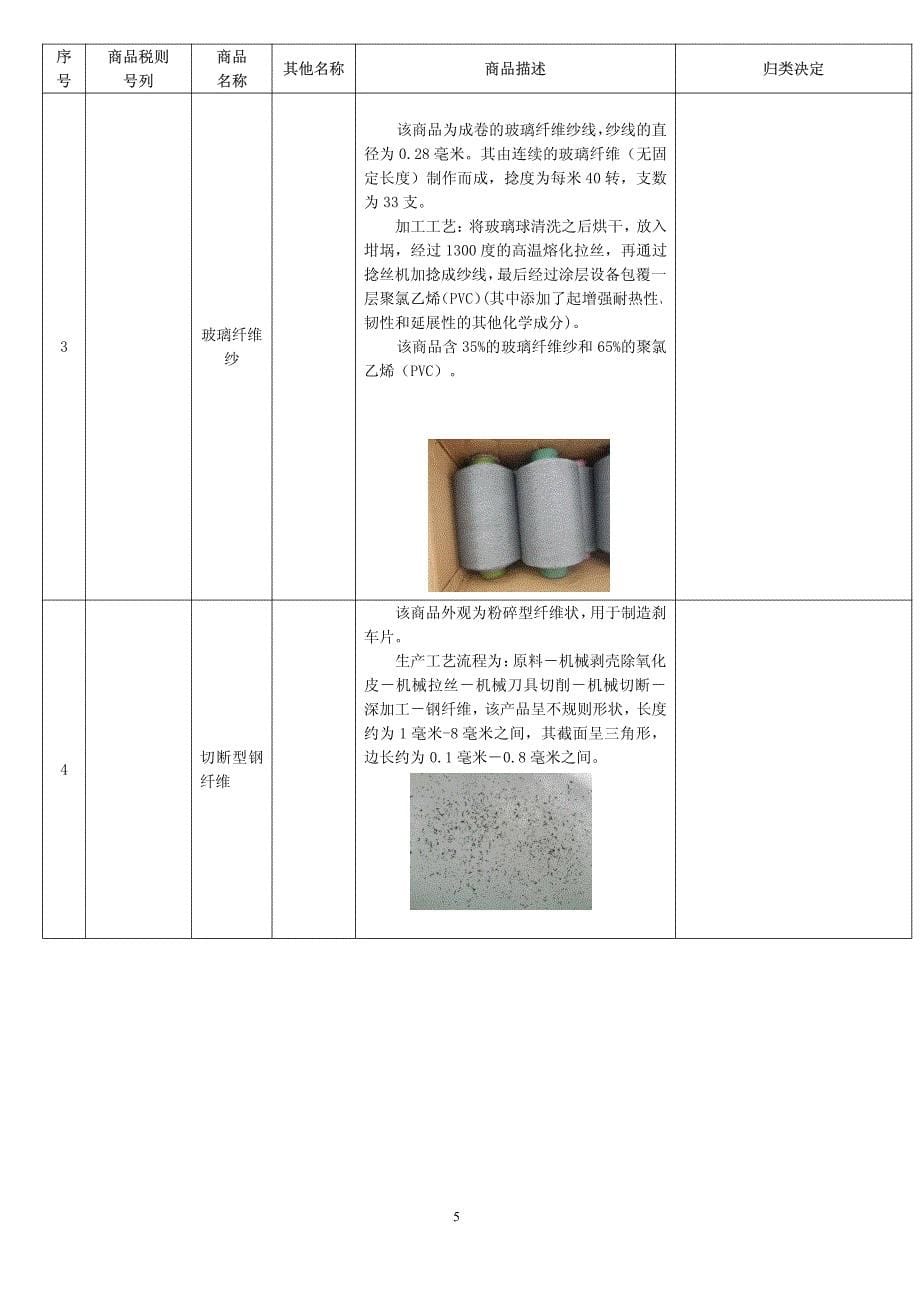 商品归类决定题目_第5页