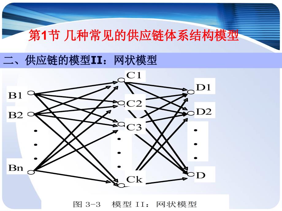 供应链的构建与优化_第3页