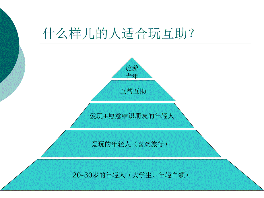 互助旅行网介绍_第4页