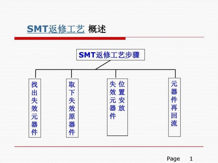 返修台smtbga返修工艺应用ppt培训课件_第2页