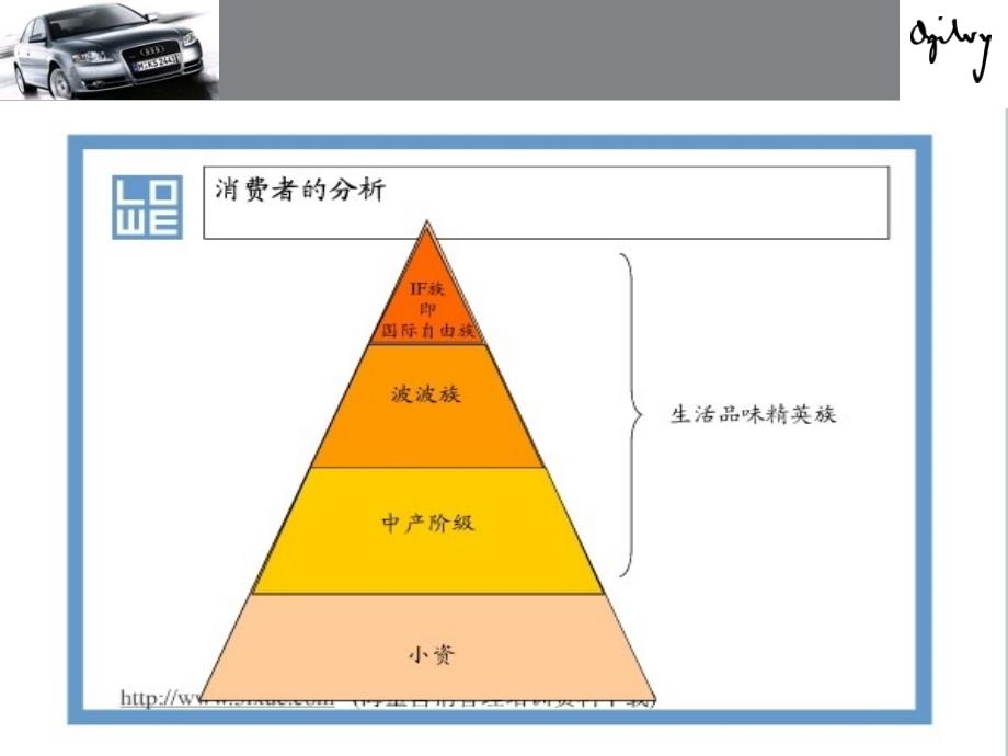 奥迪a4推广方案1_第2页