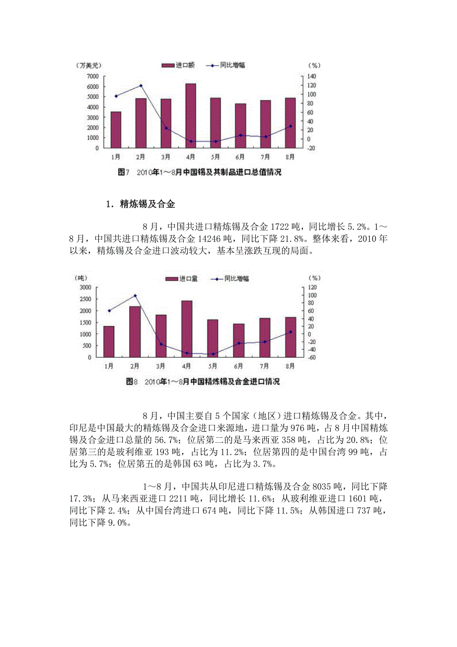 2010年8月中国锡产业报告_第4页