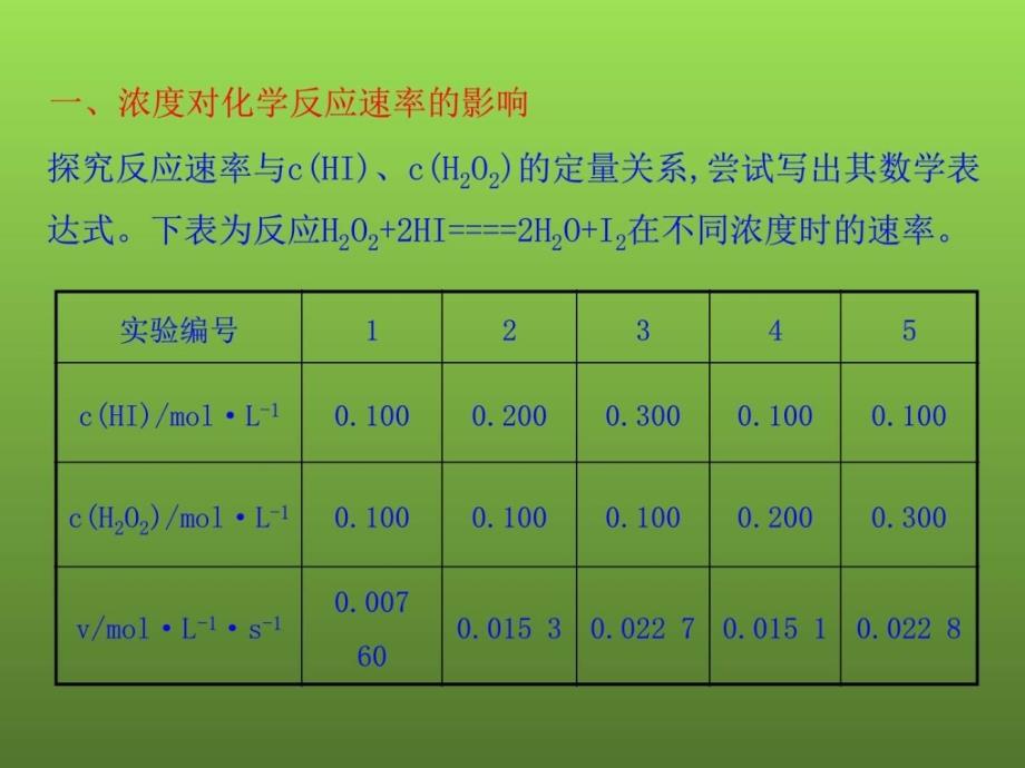 鲁科版高中化学选修四化学反应速率第2课时课件_第4页