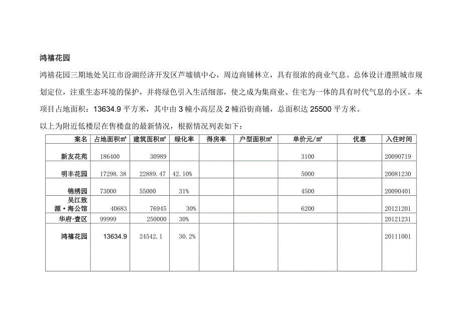 市调报告张群_第5页