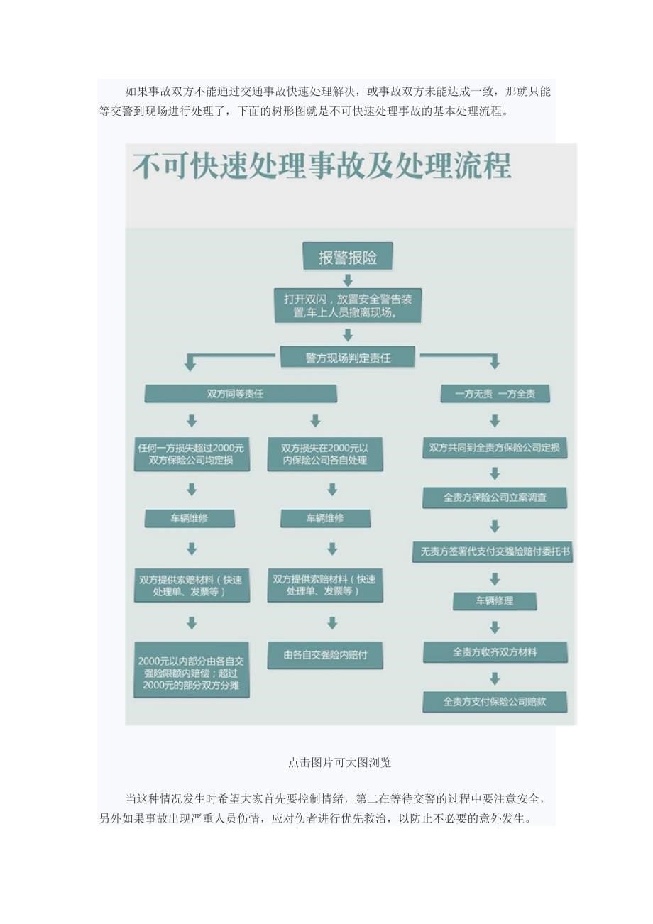 不可快速处理事故事例与处理流程_第5页