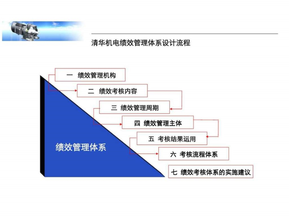 南方略台州清华（紫光）机电系统营销咨询项目绩效管理报告课件_第2页