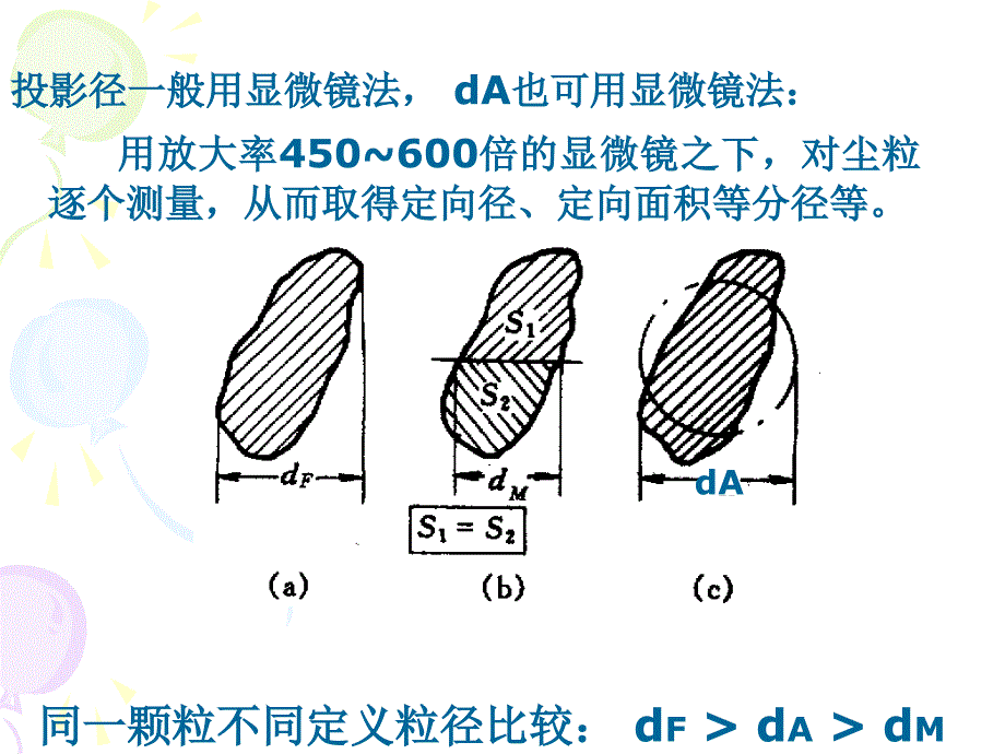 2009第三章颗粒物控制环境工程概论8_第3页