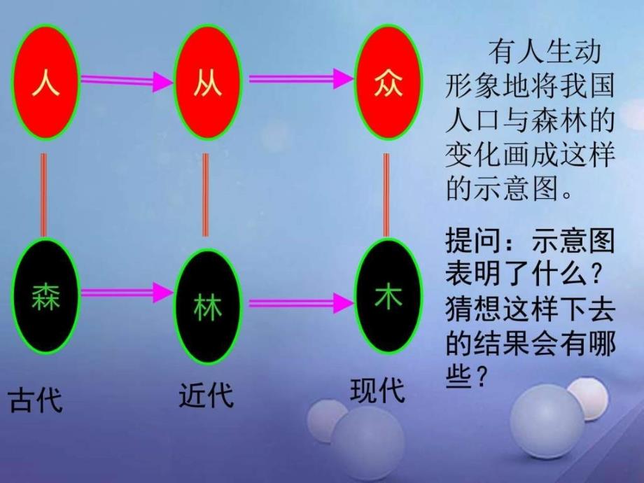 册了解祖国爱我中华第四课了解基本国策与发展战略第_1ppt培训课件_第2页