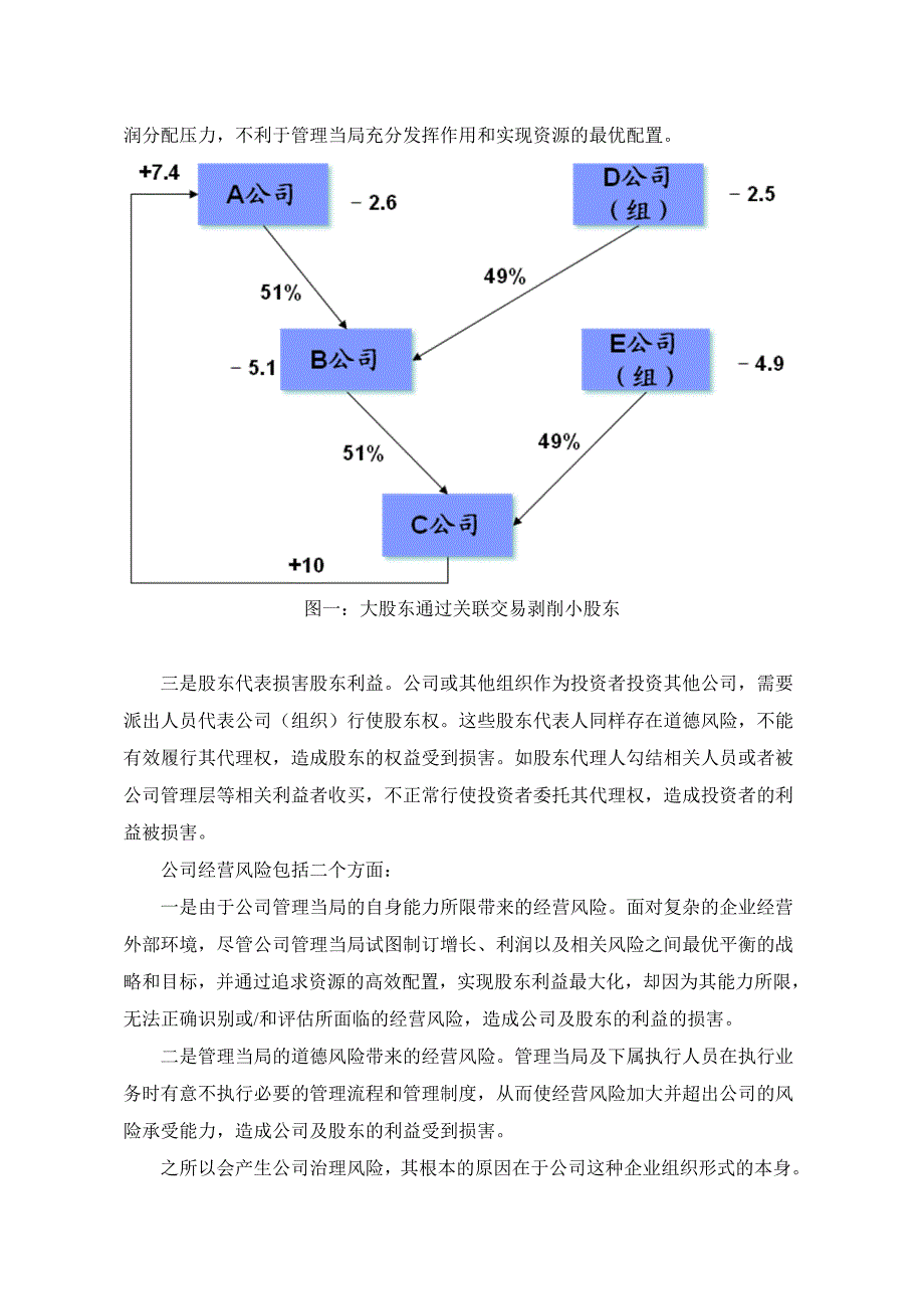 公司治理风险与管理_第3页