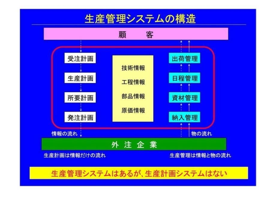 某日本企业生产计划教程课件_第3页