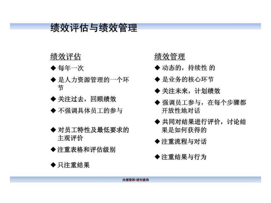 合益中国人寿股份公司绩效管理方法介绍课件_第4页
