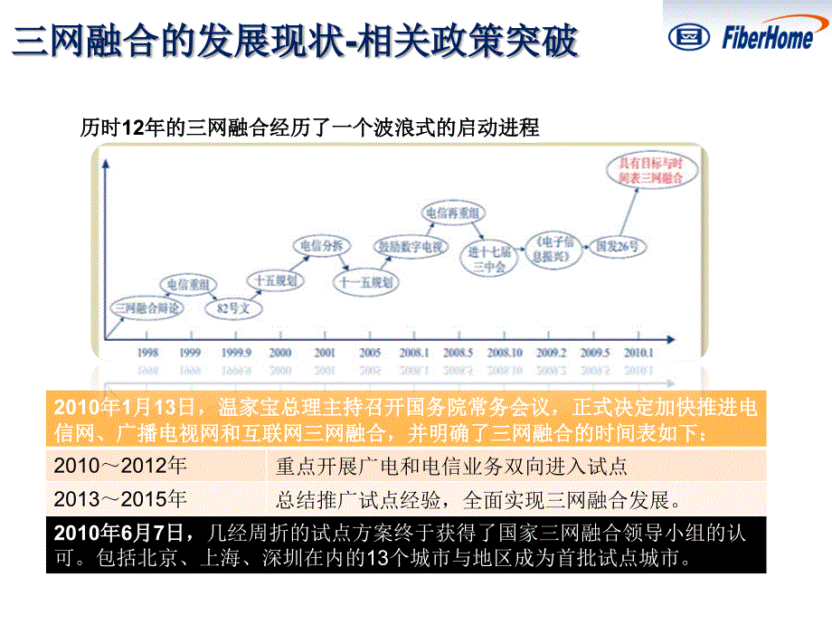 三网融合业务趋势下的设备机遇1228_第4页