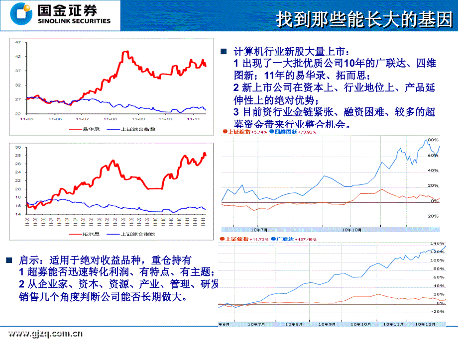 国金软件行业投资策略_第3页