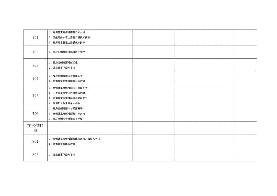 建筑监理工程巡查记录_第5页