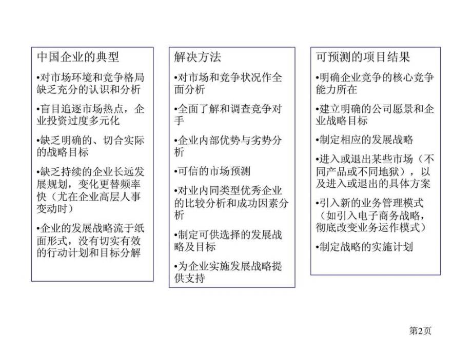 罗兰贝格中国企业管理咨询提要课件_第3页