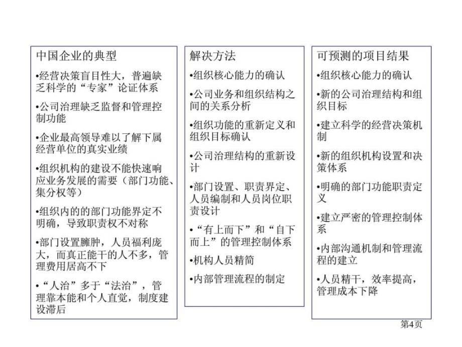 罗兰贝格中国企业管理咨询提要课件_第5页