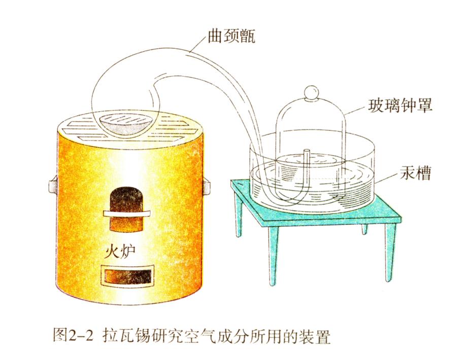 新教材-05空气1-佛山谢永红_第3页