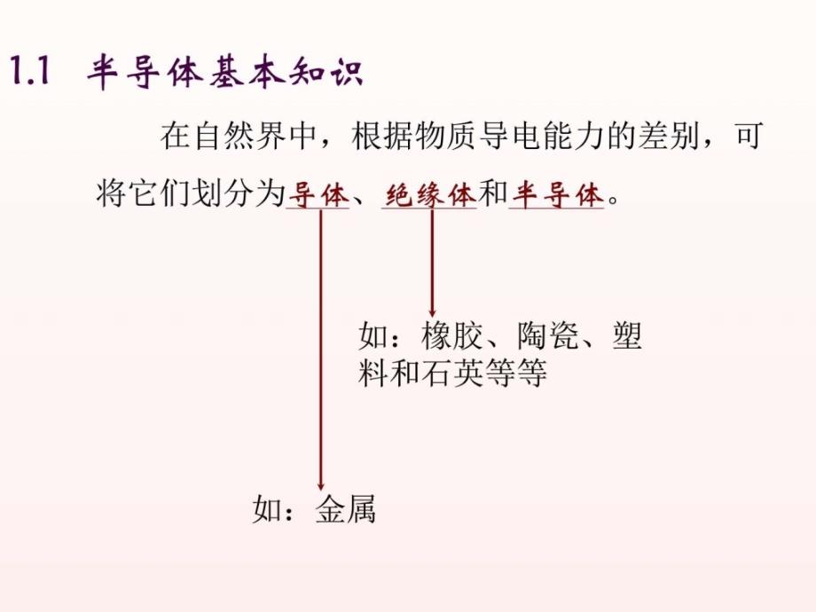 电子技术基础第1章半导体二极管及其基本电路课件_第2页