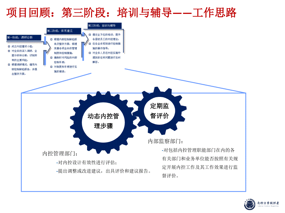 内部控制评价培训课件_第4页