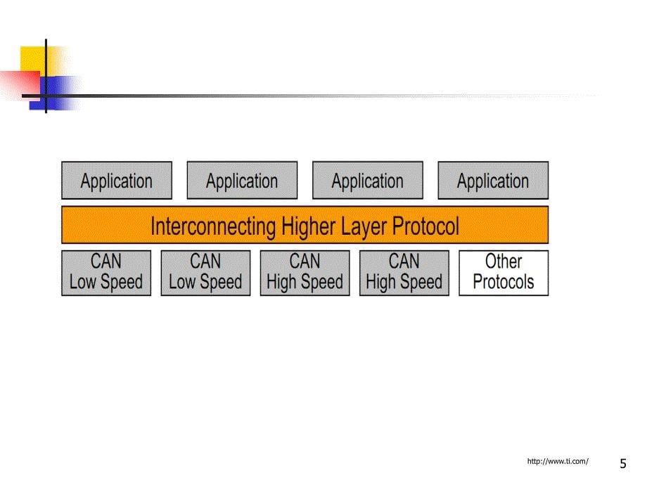大众can-bus高层应用协议简介_第5页