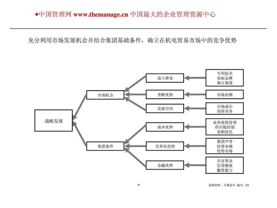 罗兰贝格通用技术集团战略咨询研讨会报告课件_第4页