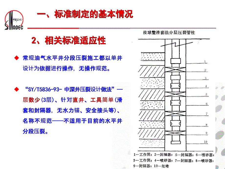 2012_03_15_非常规油气水平井分段压裂施工操作规范-宣贯华继军_第4页