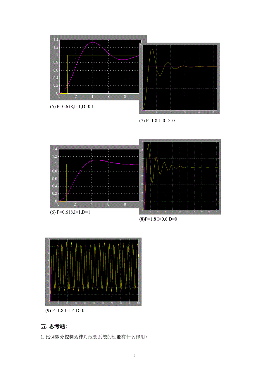 pid——调节器的作用及其参数对系统调节质量的影响_第3页