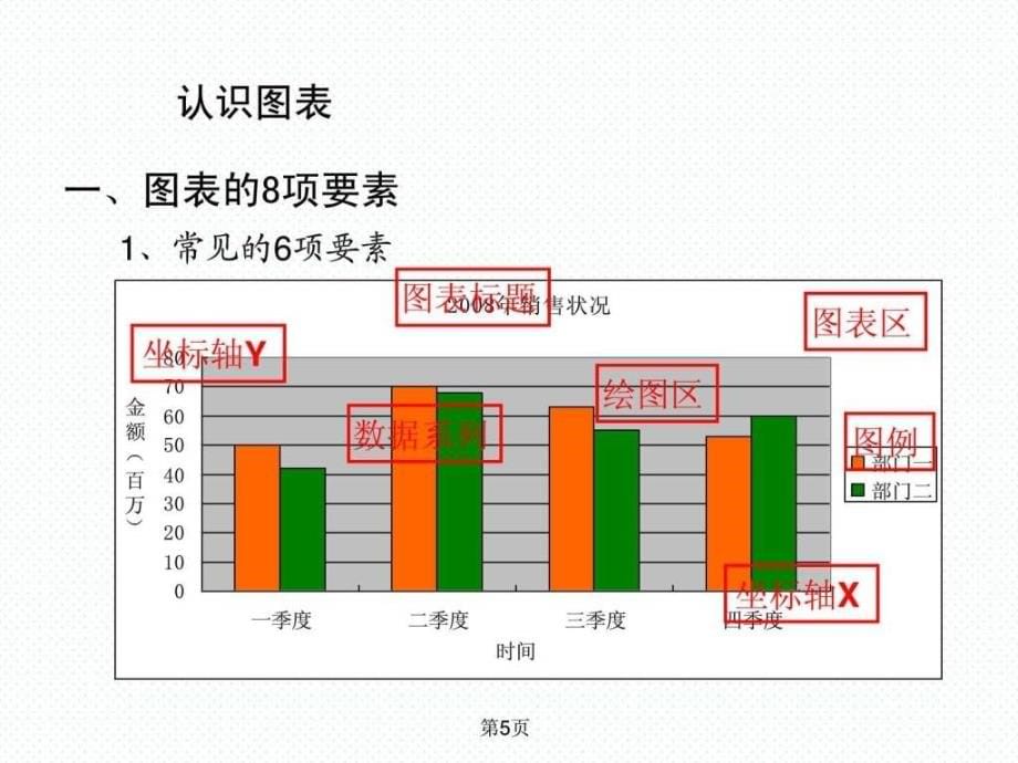 高级图表制作ppt培训课件_第5页