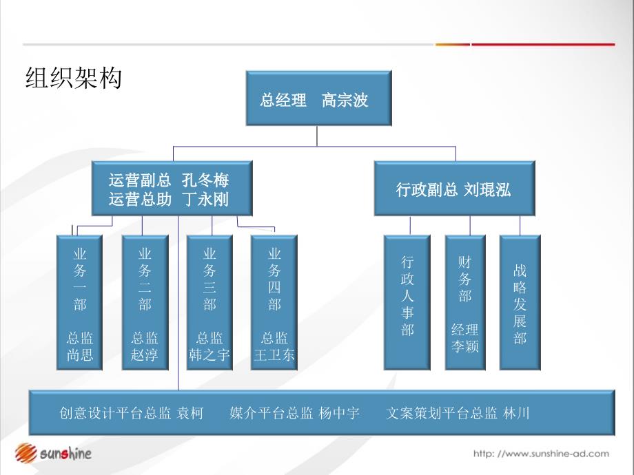 丽日传播机构介绍_第2页