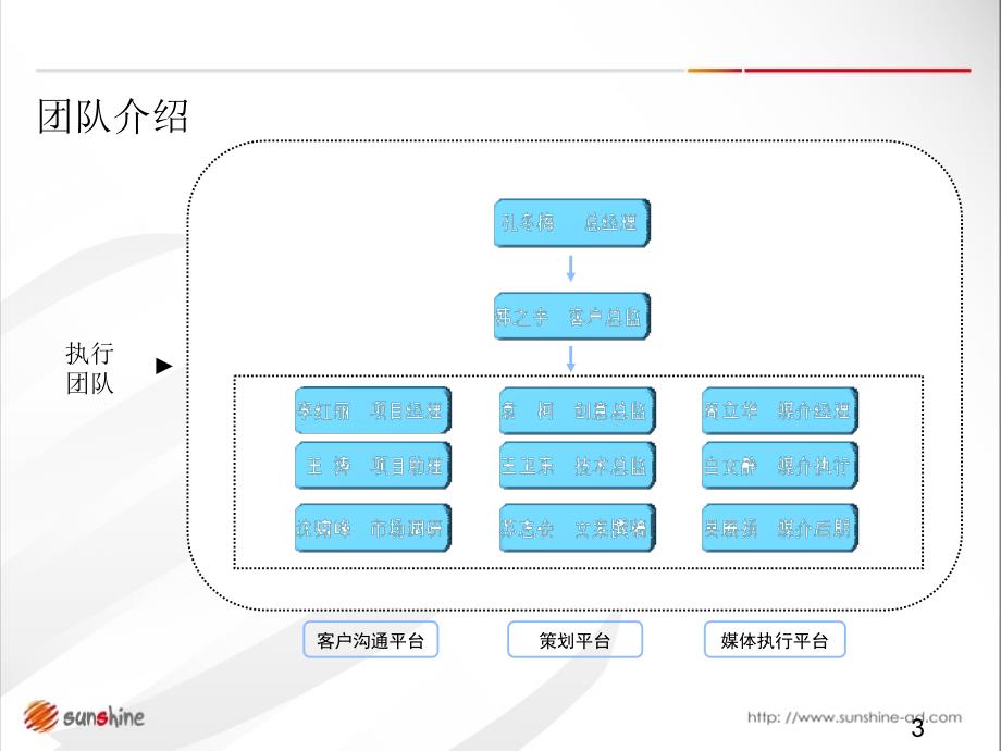 丽日传播机构介绍_第3页