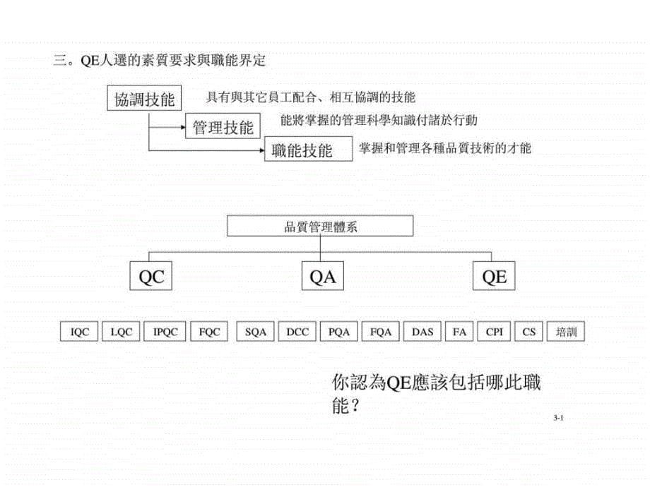 品质工程（qe）技能与系统提升培训_1课件_第5页