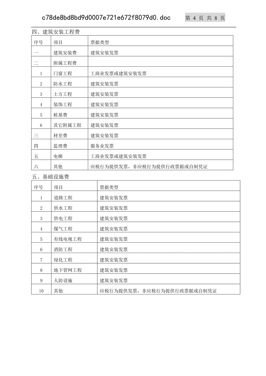 土地增值税有关问题处理口径(票据规范)_第4页