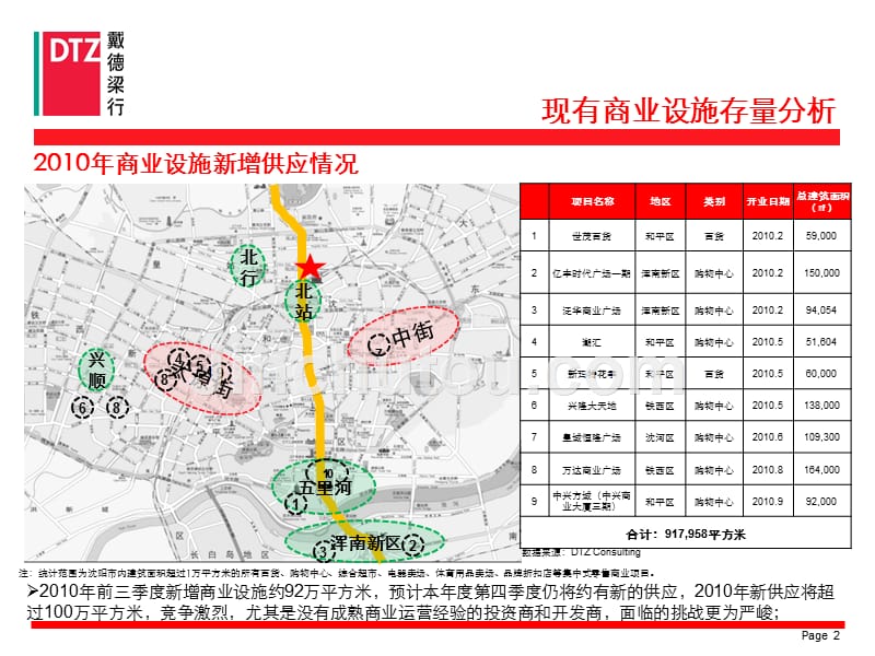 华府商圈分析_第3页