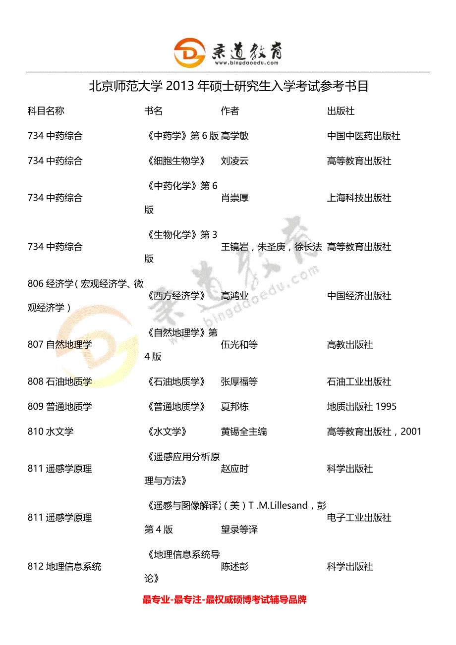 北京师范大学_资源学院2013年硕士研究生入学考试参考书目_第2页