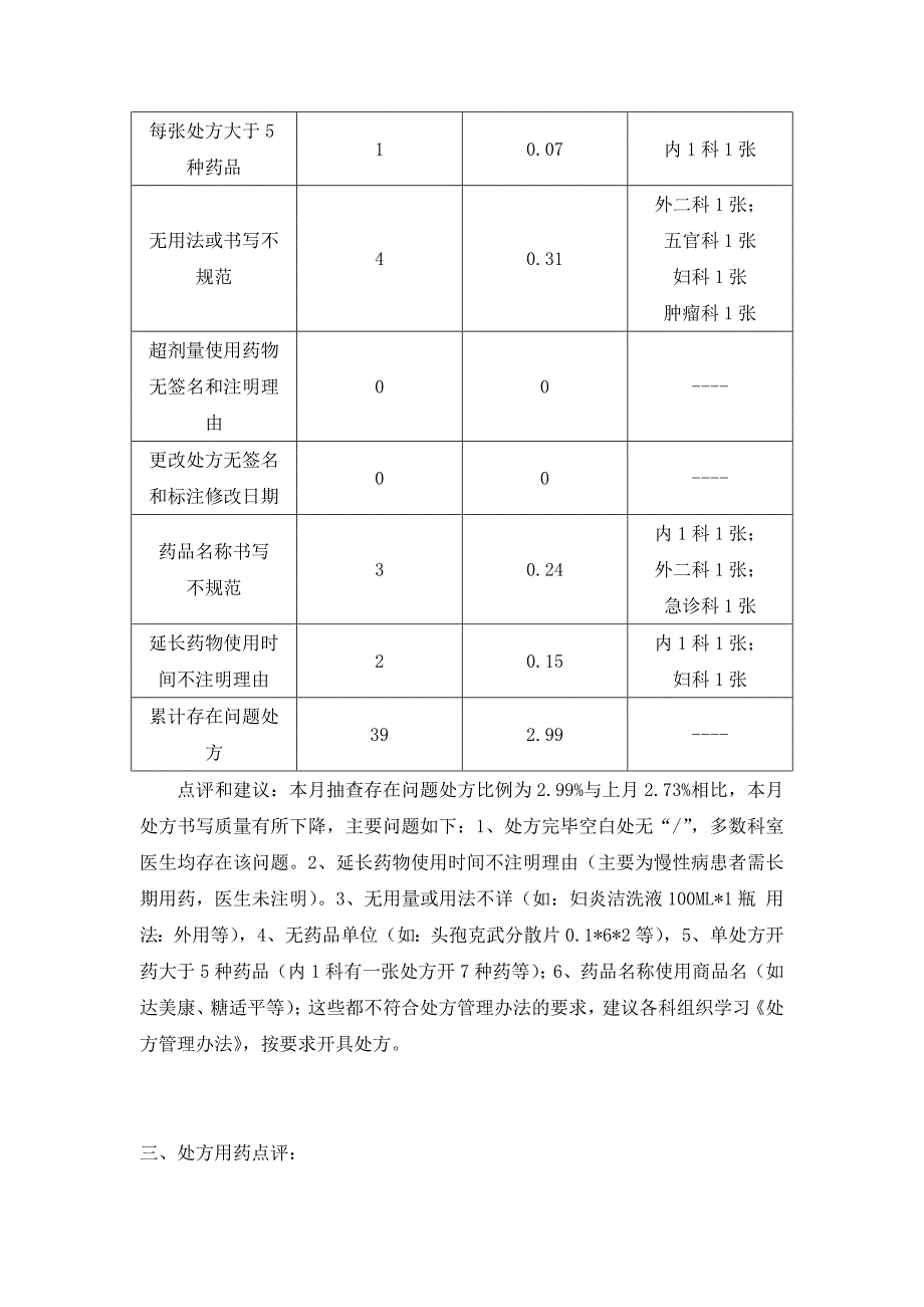 处方点评(2012年2月)_第3页