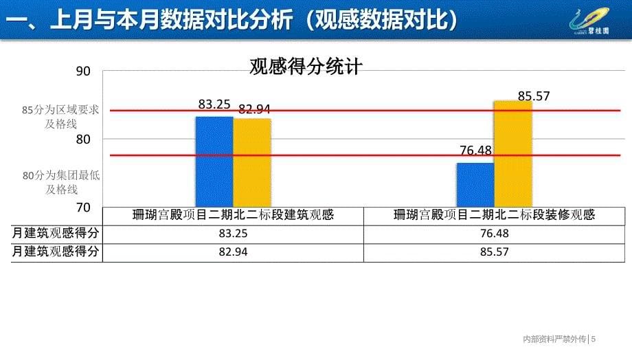 陵水珊瑚宫殿项目二期北一、二标质量风险评估报告-8.27关伟_第5页