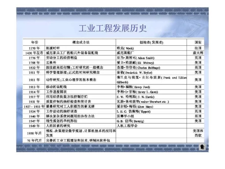 工业工程（industrialengineering）课件_第5页