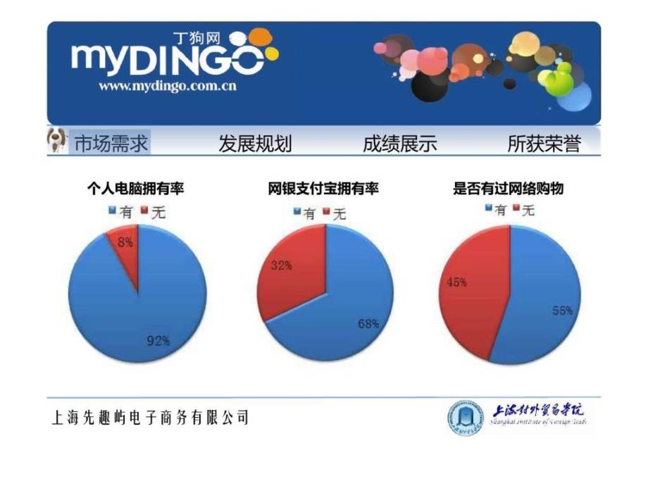 电子商务三创大赛获奖作品分享b002丁狗网课件_第2页