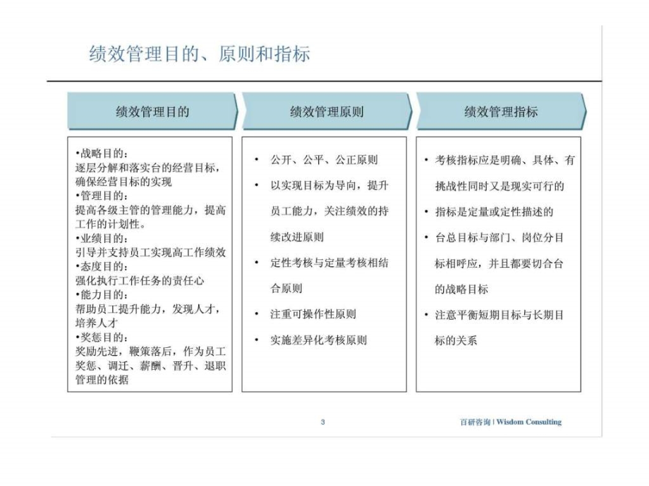 绩效体系研究报告刘卫华课件_第3页