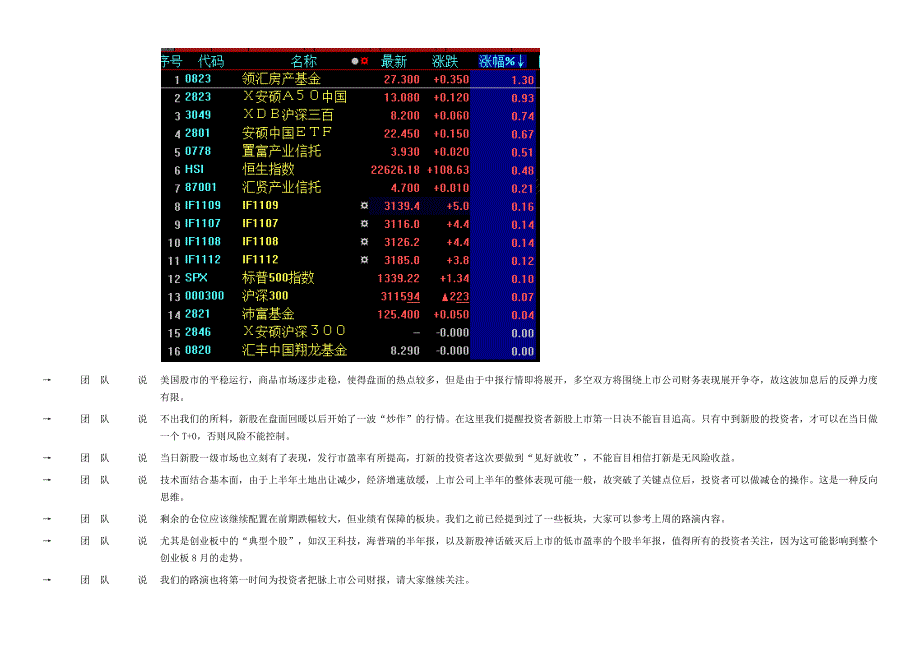 从自编指标到自编股票池_第3页