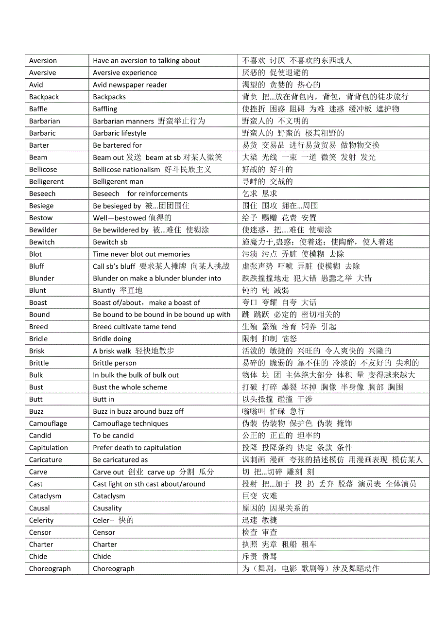 博士单词推荐_第2页