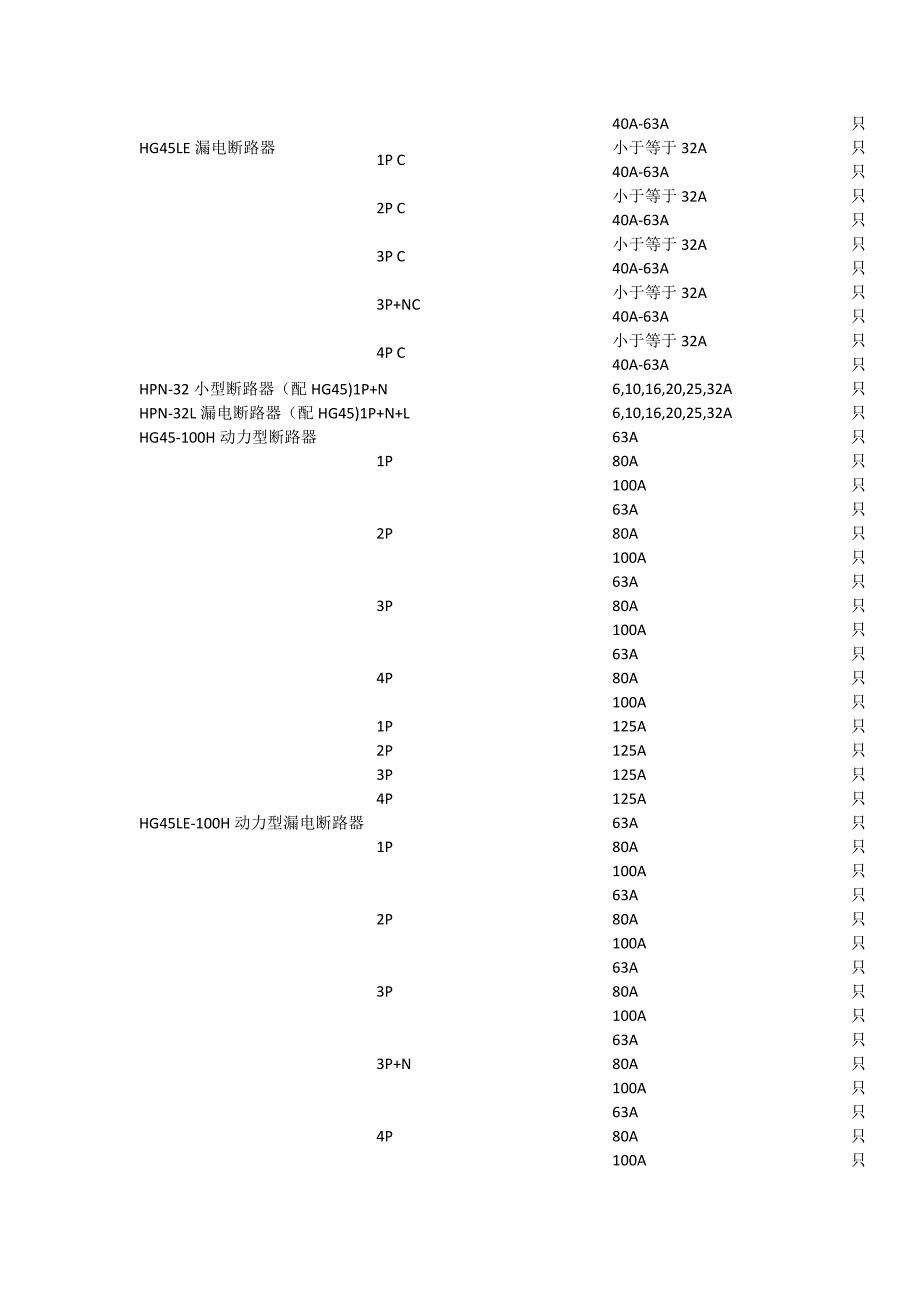 常用断路器规格_第4页