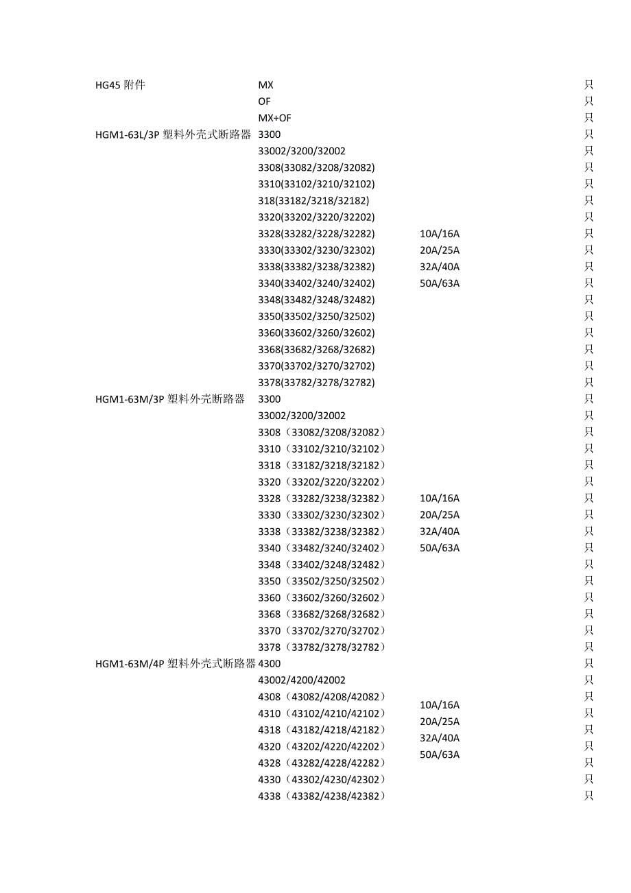 常用断路器规格_第5页